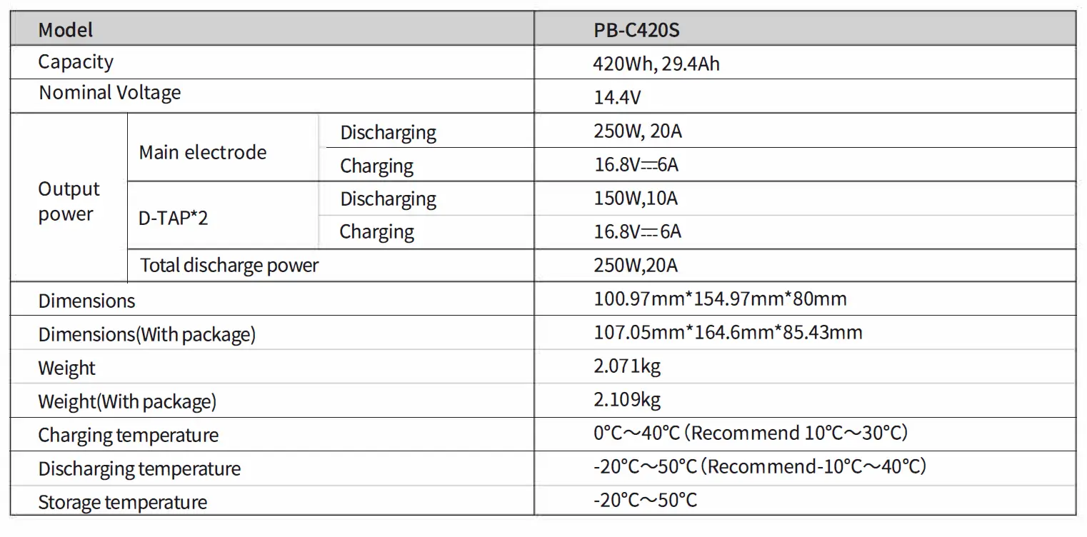 SWIT PB-C420S Li-ion V-Mount Battery fig 2