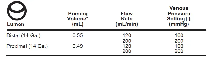 ARROW AK-11802-F Pediatric Two-Lumen Hemo dialysis-fig2