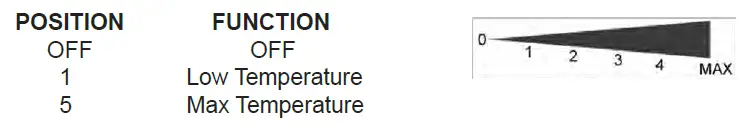 ZASS ZHP 04A Electric Hob Instruction Manual-5