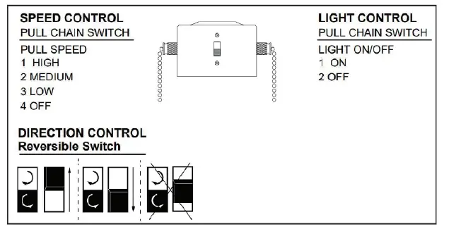 Commercial-COOL-CCF45P10 42-Inch-Ceiling-Fan-with-Pull-Chain-fig-11