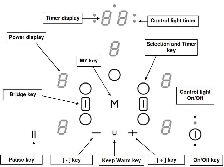 ILVE Induction Cooktop - Control panel