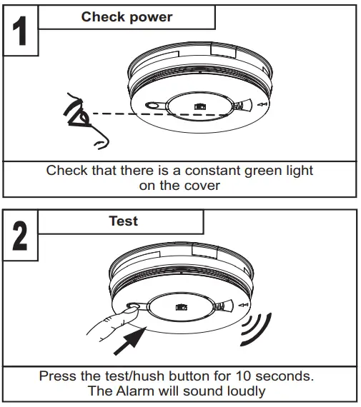 Inspecting and Testing procedure