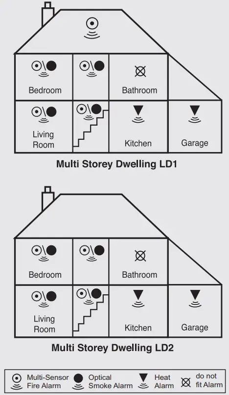 Multi Storey Dwelling