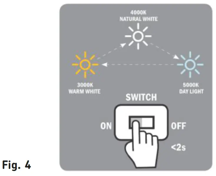 ELECTRICAL 4LESS RW6WW LED Dimmable Downlight - 2 seconds. Repeat this s
