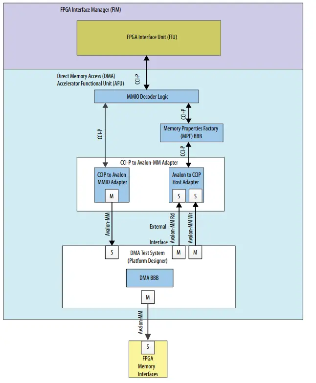 Intel.-FPGA-Programmable-Acceleration-Card-D5005-fig-1