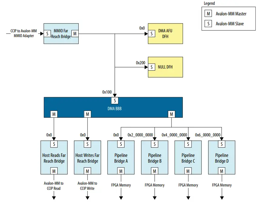 Intel.-FPGA-Programmable-Acceleration-Card-D5005-fig-2