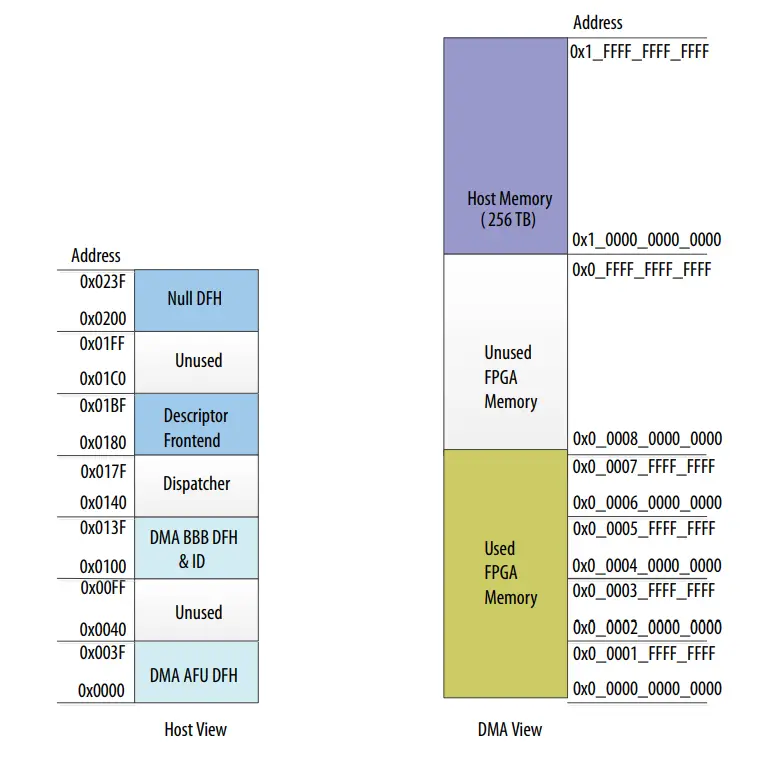 Intel.-FPGA-Programmable-Acceleration-Card-D5005-fig-3