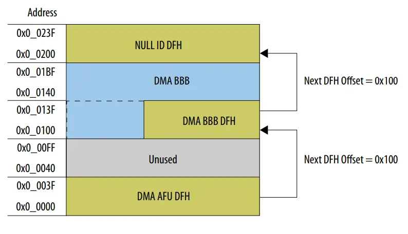 Intel.-FPGA-Programmable-Acceleration-Card-D5005-fig-4