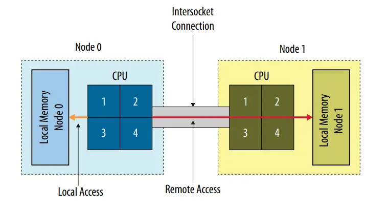 Intel.-FPGA-Programmable-Acceleration-Card-D5005-fig-5