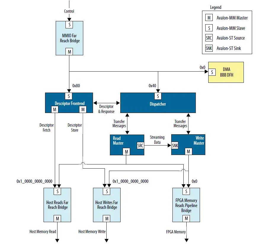 Intel.-FPGA-Programmable-Acceleration-Card-D5005-fig-6
