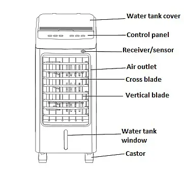 HYDROBREEZE 4L Air Cooler - Overview