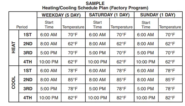 Emerson-1F80-361-Programmable0Thermostat-Fig-13