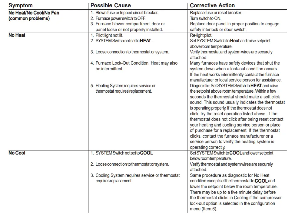 Emerson-1F80-361-Programmable0Thermostat-Fig-15