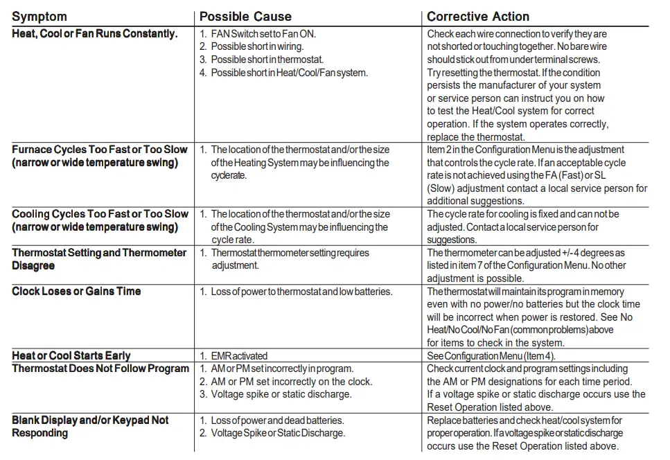 Emerson-1F80-361-Programmable0Thermostat-Fig-16