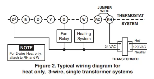 Emerson-1F80-361-Programmable0Thermostat-Fig-2