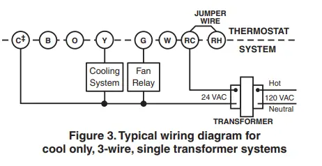 Emerson-1F80-361-Programmable0Thermostat-Fig-3