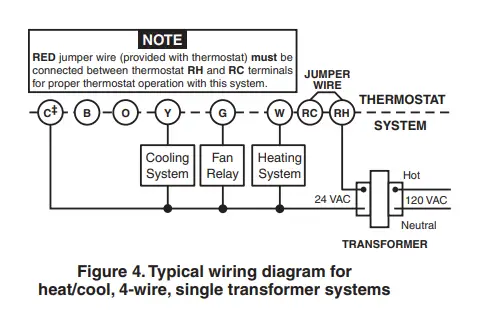 Emerson-1F80-361-Programmable0Thermostat-Fig-4