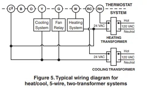 Emerson-1F80-361-Programmable0Thermostat-Fig-5