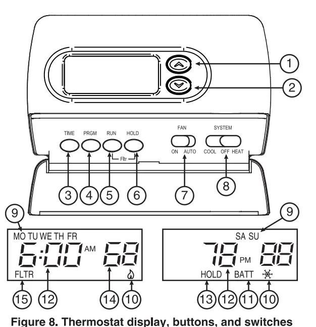Emerson-1F80-361-Programmable0Thermostat-Fig-8