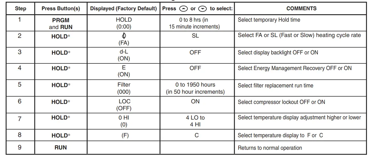 Emerson-1F80-361-Programmable0Thermostat-Fig-9