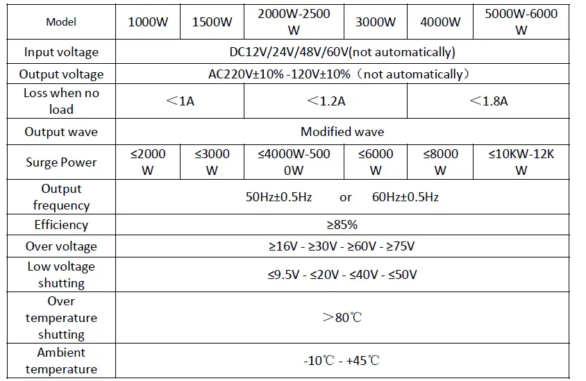 CHGAOT-4000W-High-Frequency-Inverter -FIG1