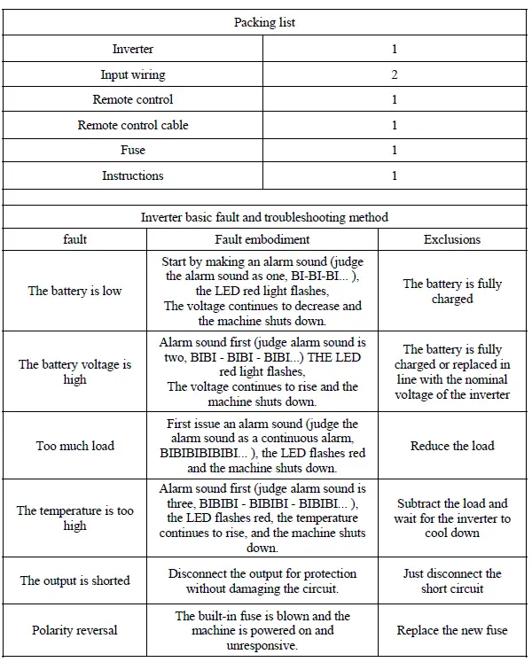 CHGAOT-4000W-High-Frequency-Inverter -FIG5