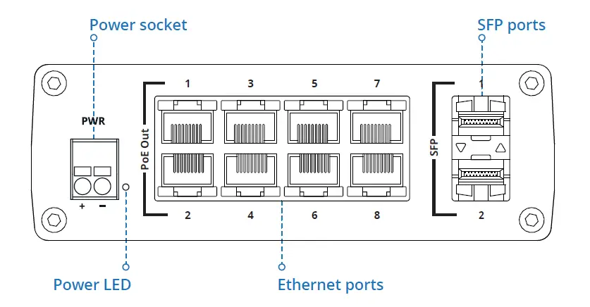 TELTONIKA-TSW200-Industrial-Unmanaged-PoE-Switch-01