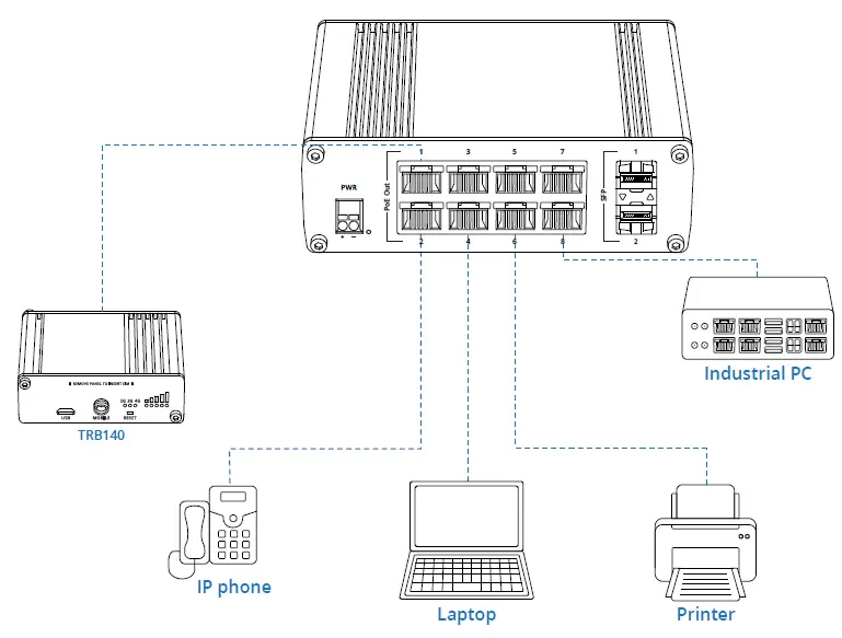 TELTONIKA-TSW200-Industrial-Unmanaged-PoE-Switch-04