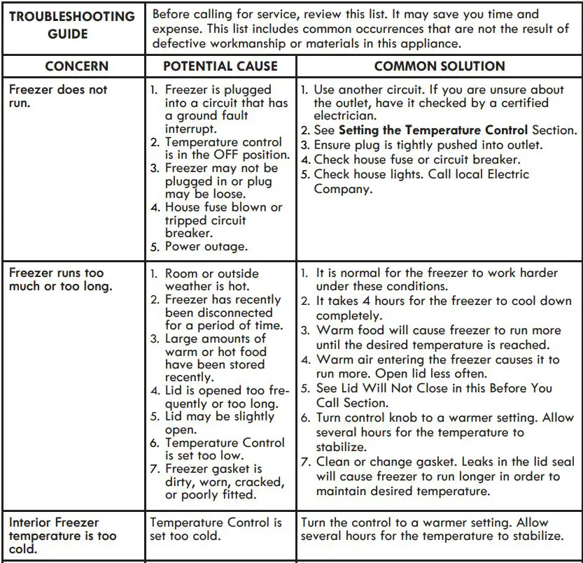 Kenmore Chest Freezer User Guide - Before You Call