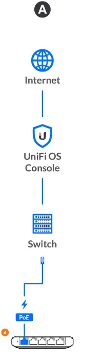 unifi network flex mini-2