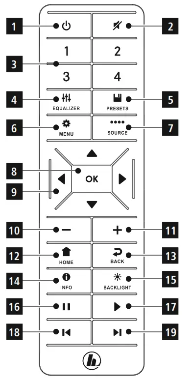 hama DIT2006BT Digital HiFi Tuner - fig 3