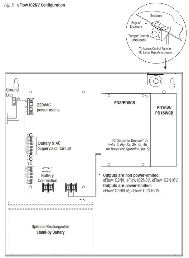 Altronix eFlow102NV Series Power Supply-Chargers - 8