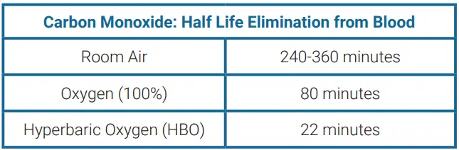 NONIN-H500-CO-Pilot-Wireless-Handheld-MultiParameter-System-12