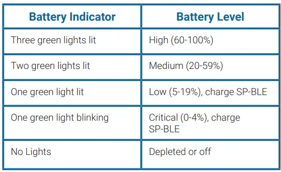NONIN-H500-CO-Pilot-Wireless-Handheld-MultiParameter-System-8