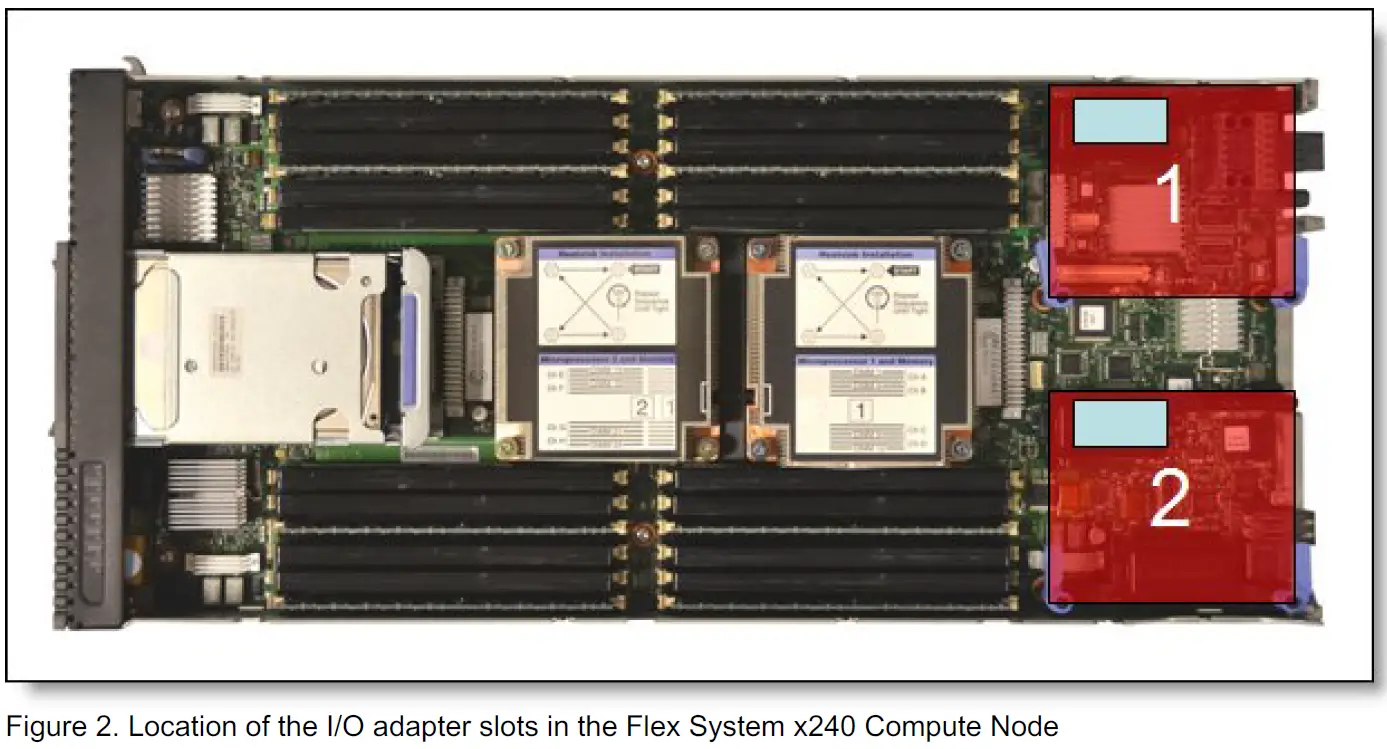 Lenovo 69Y1942 Flex System FC5172 2-port 16Gb FC Adapter-2