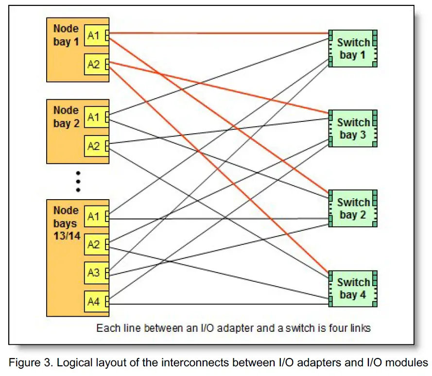 Lenovo 69Y1942 Flex System FC5172 2-port 16Gb FC Adapter-3