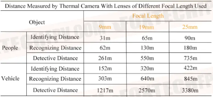 FOXTECH-EH30-M-TIR-Dual-Sensor-30X-Optical-Zoom-Camera-FIG-10