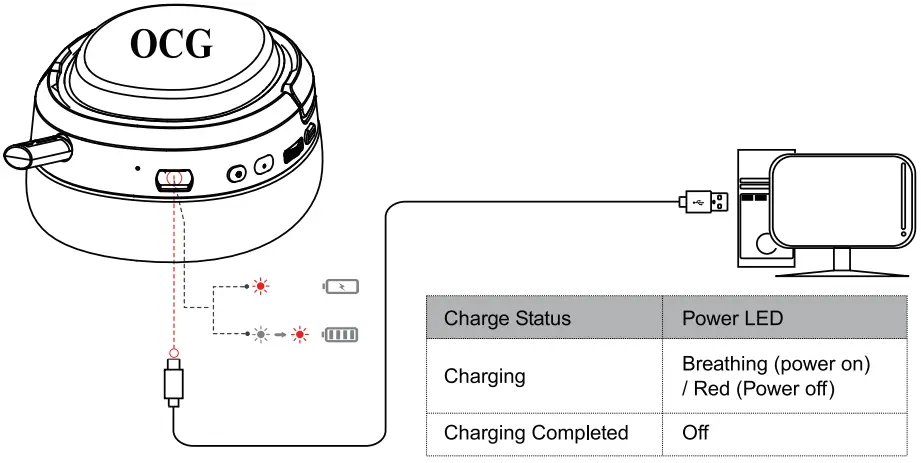 OCG TA-5000 2.4GHz Wireless Gaming Headset-fig11