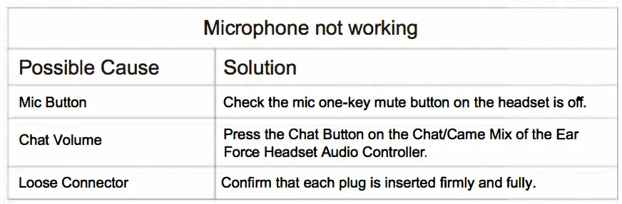 OCG TA-5000 2.4GHz Wireless Gaming Headset-fig12