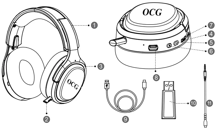 OCG TA-5000 2.4GHz Wireless Gaming Headset-fig2