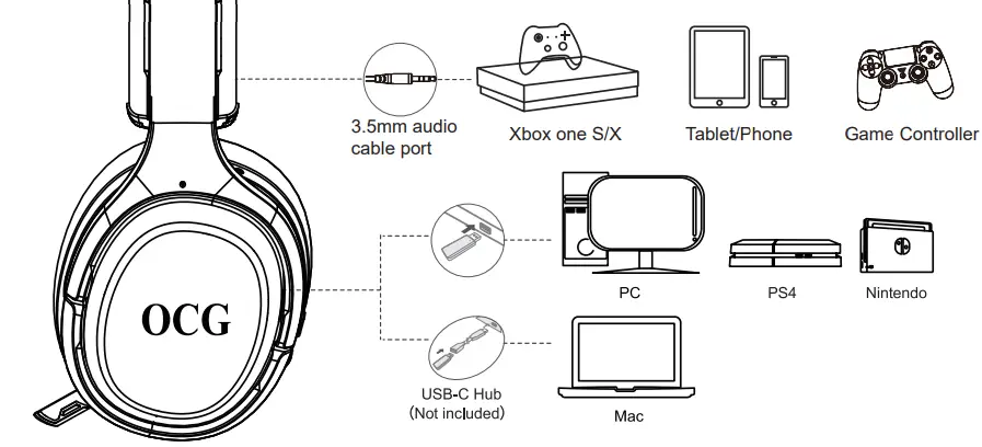 OCG TA-5000 2.4GHz Wireless Gaming Headset-fig6