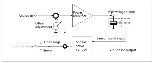 COREMORROW-E53-B Series Piezo-fig-2
