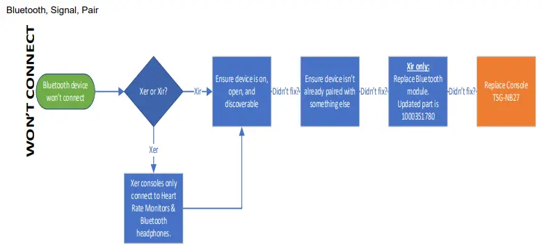 MATRIX CTM698, CTM699 Xer & Xir Console - Bluetooth, Signal, Pair