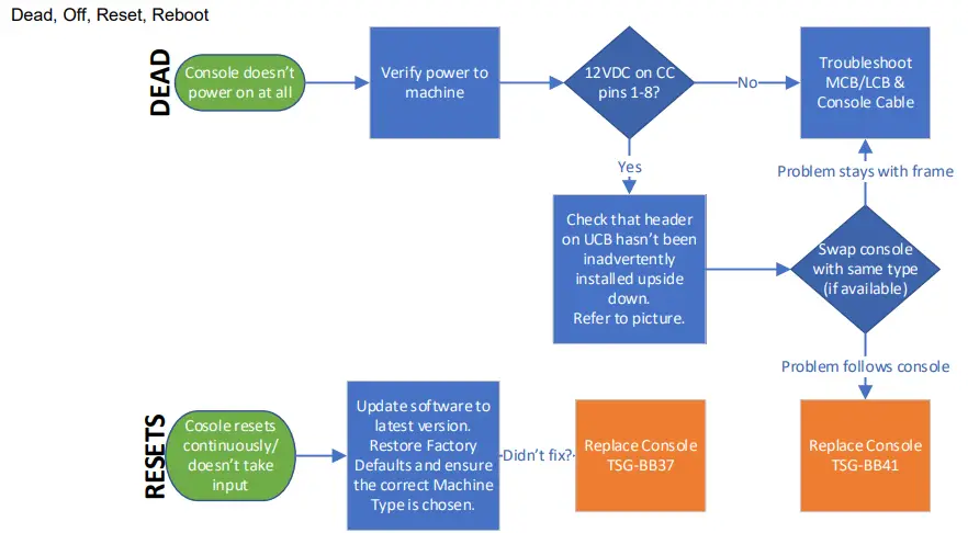MATRIX CTM698, CTM699 Xer & Xir Console - Dead, Off, Reset, Reboot