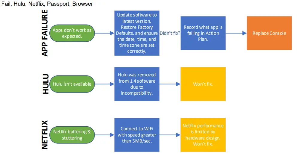 MATRIX CTM698, CTM699 Xer & Xir Console - Fail, Hulu, Netflix, Passport, Browser