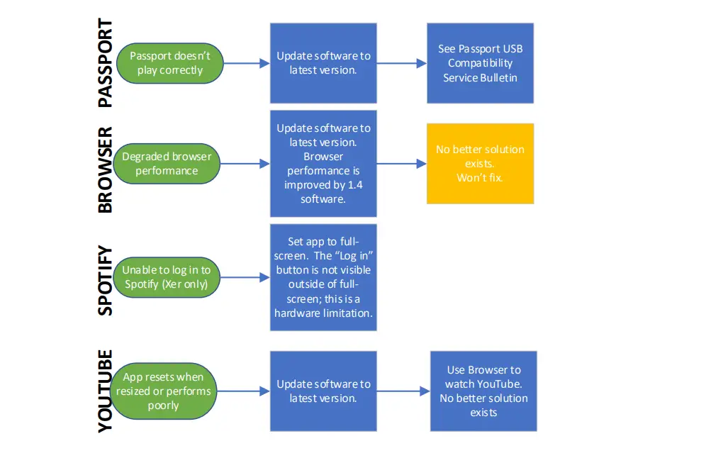 MATRIX CTM698, CTM699 Xer & Xir Console - Fail, Hulu, Netflix, Passport, Browser2