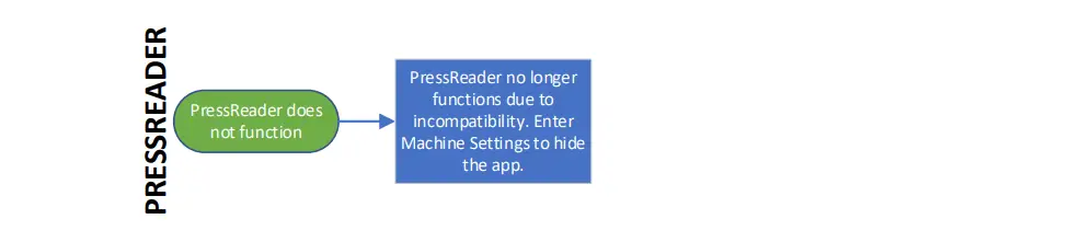 MATRIX CTM698, CTM699 Xer & Xir Console - Fail, Hulu, Netflix, Passport, Browser3