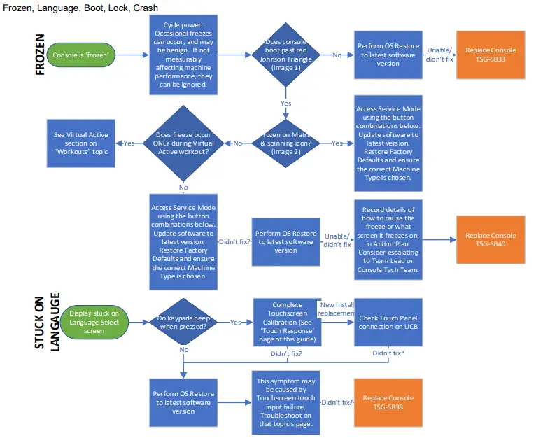 MATRIX CTM698, CTM699 Xer & Xir Console - Frozen, Language, Boot, Lock, Crash
