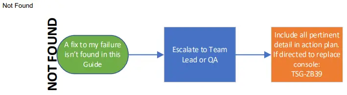 MATRIX CTM698, CTM699 Xer & Xir Console - Not Found