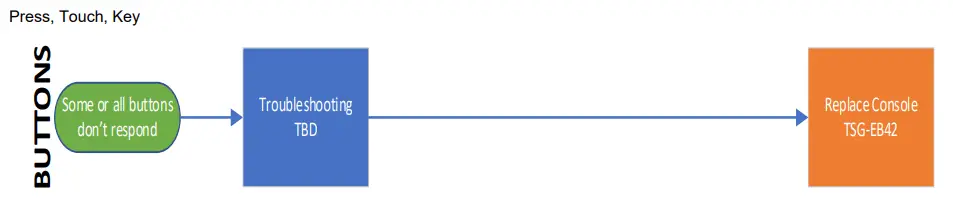 MATRIX CTM698, CTM699 Xer & Xir Console - Press, Touch, Key